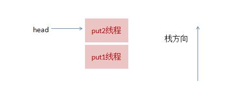 源码解析Synchronous