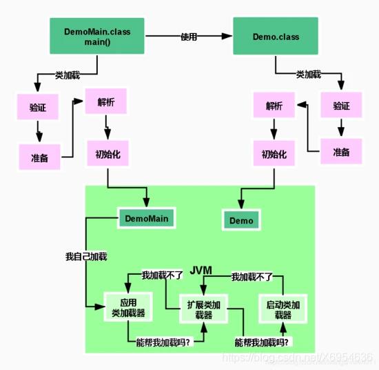 Java架构师必须知道的JVM类加载机制，这都不懂趁早放弃吧！_编程语言_08