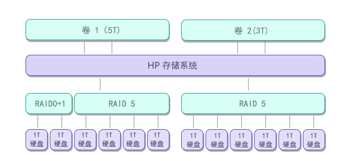 【服务器数据恢复】哪些故障会导致服务器数据丢失？多块硬盘离线导致服务器崩溃的数据恢复案例_服务器