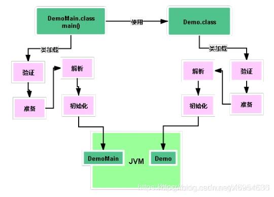 Java架构师必须知道的JVM类加载机制，这都不懂趁早放弃吧！_大数据_06