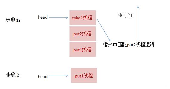 源码解析Synchronous