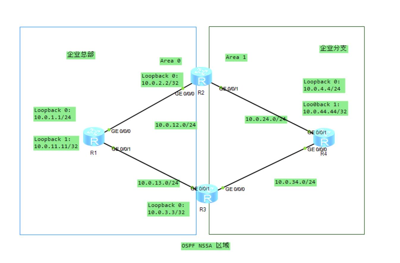 路由基础之OSPF