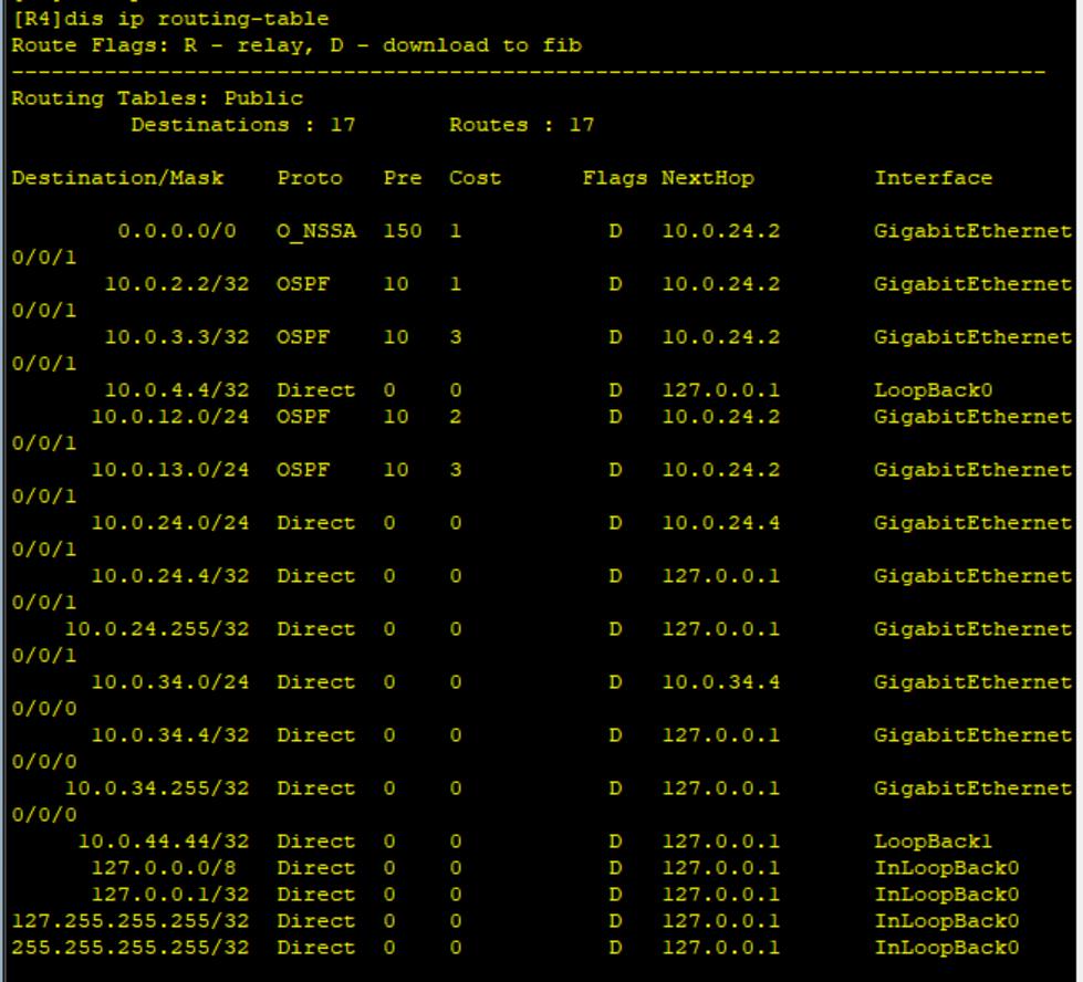 路由基础之OSPF