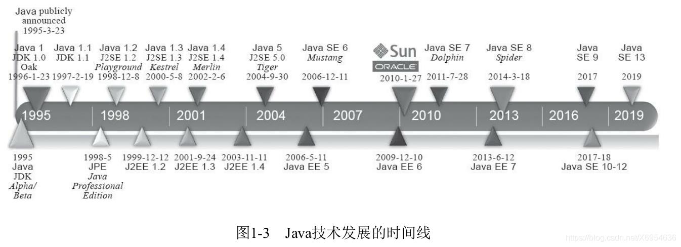 【JVM系列】