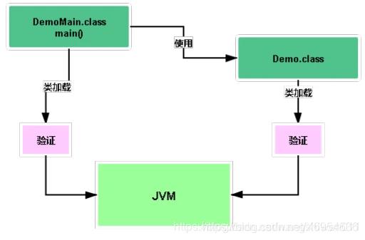 Java架构师必须知道的JVM类加载机制，这都不懂趁早放弃吧！_jdk_03