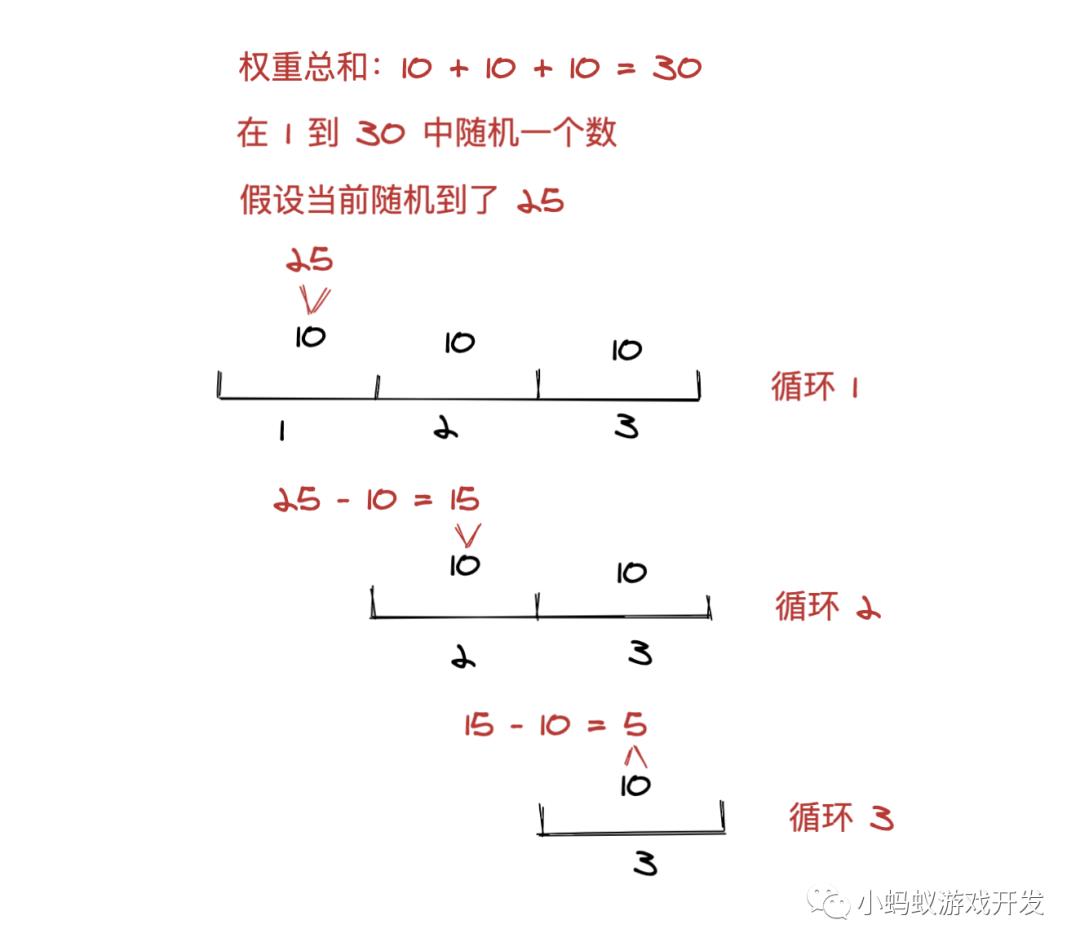 微信小游戏开发实战12:随机生成形状功能的实现_游戏开发实战_04