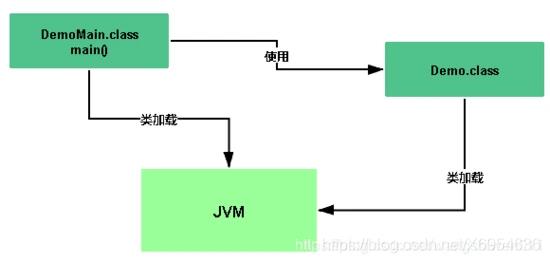 Java架构师必须知道的JVM类加载机制，这都不懂趁早放弃吧！_大数据_02