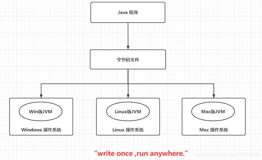 【JVM系列】