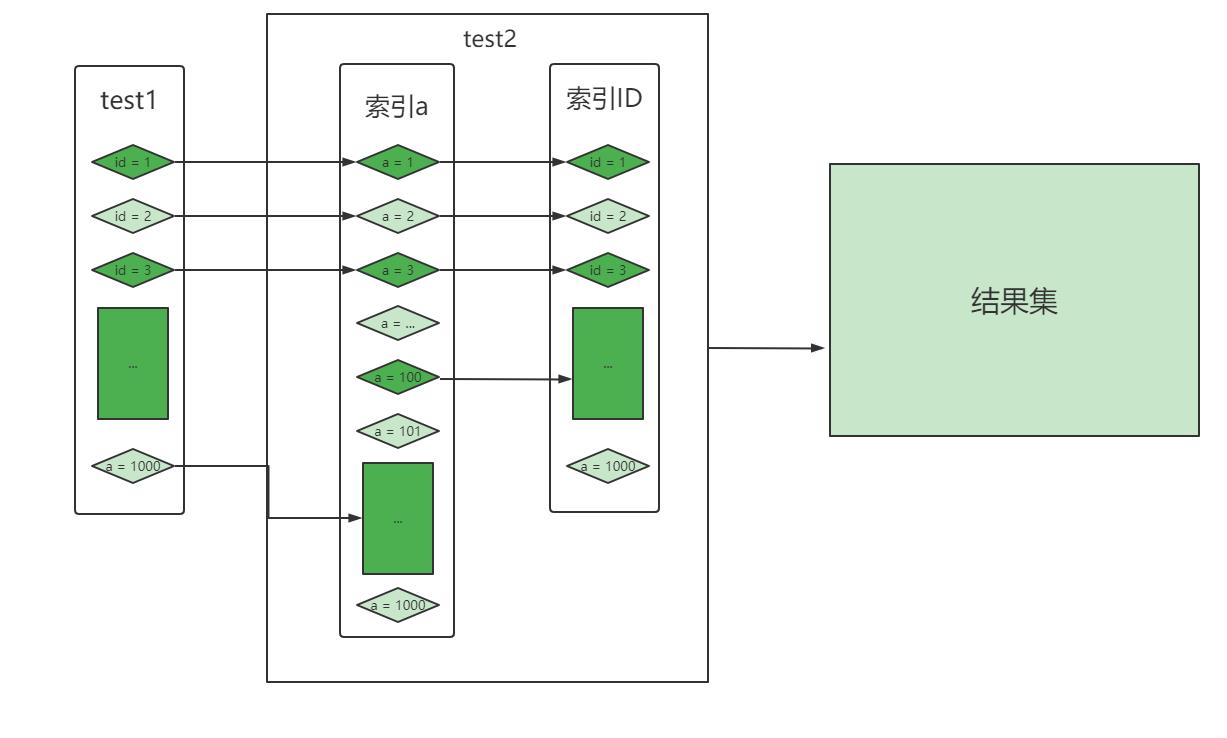 MySQL对JOIN做了那些不为人知的优化_数据_06