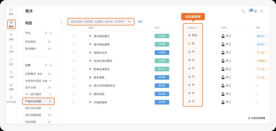 如何开一场高效的迭代排期会