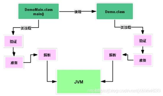 Java架构师必须知道的JVM类加载机制，这都不懂趁早放弃吧！_java_05