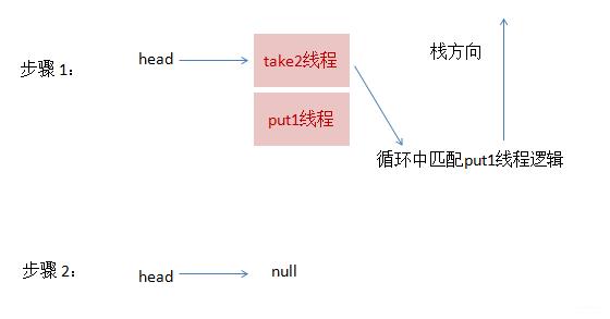 源码解析Synchronous