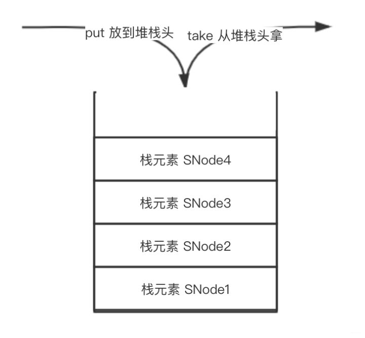 源码解析Synchronous