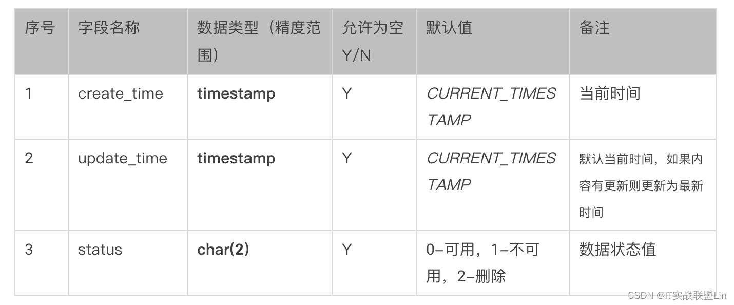 Nissi商城序章（二）：制定开发/设计规约_下划线_03