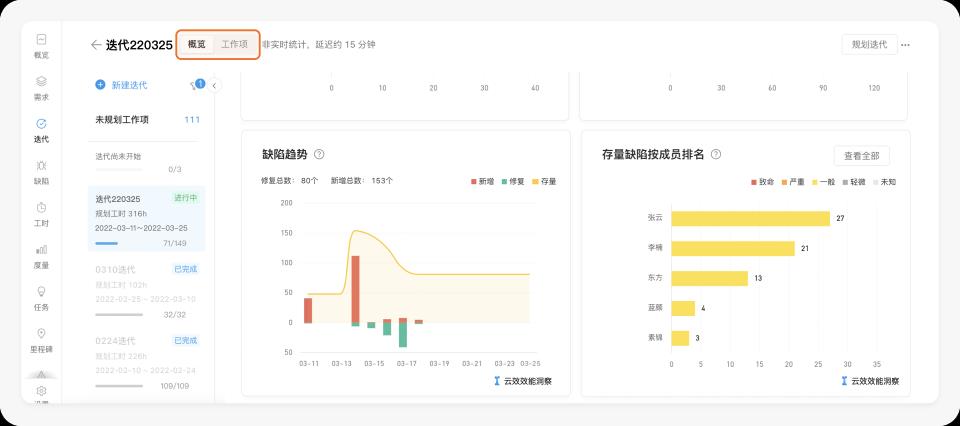 好的每日站会，应该这么开