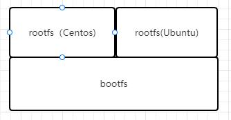 Docker容器实战五：镜像与容器_docker_02