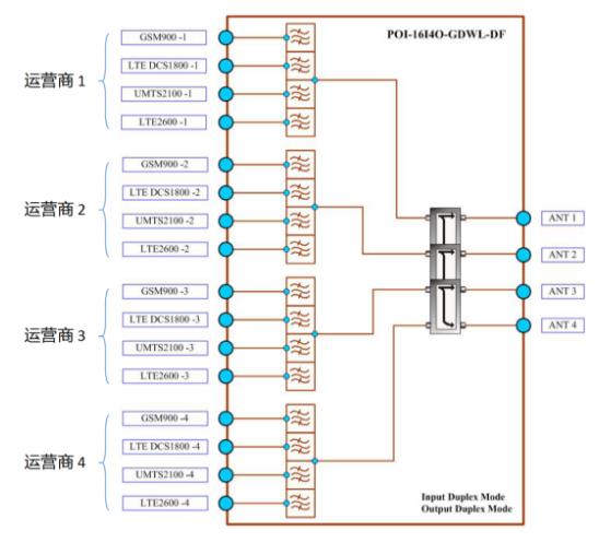 5G是如何覆盖地铁的？_白纪龙_09