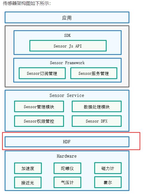 OpenHarmony