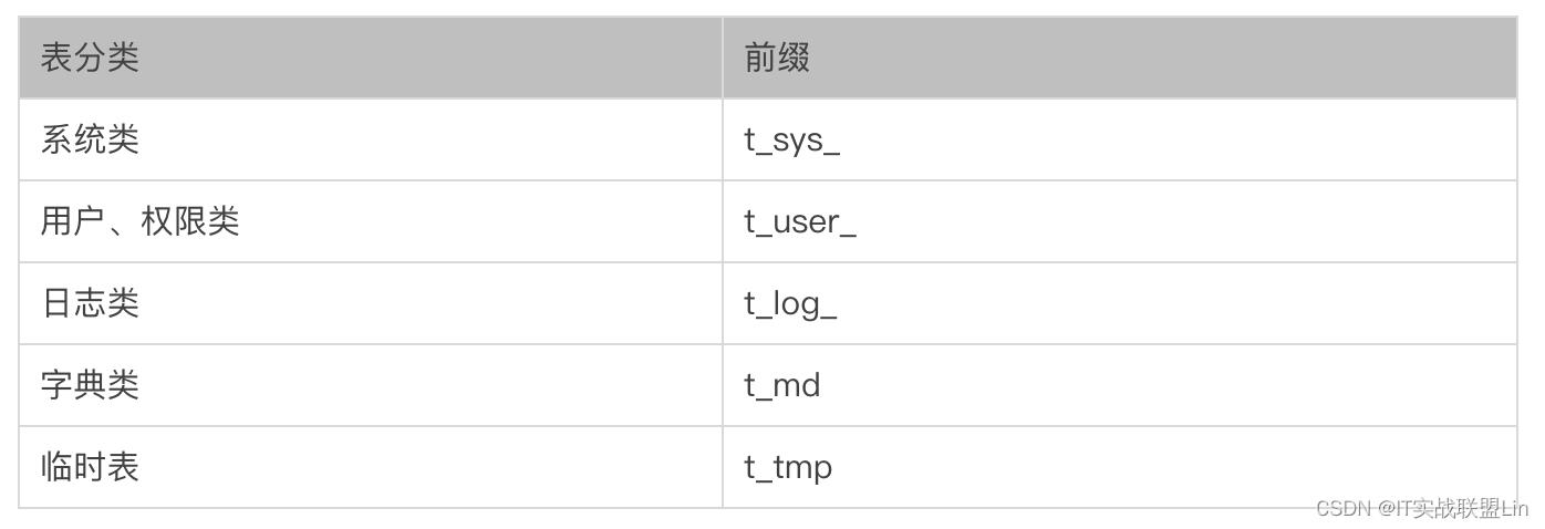 Nissi商城序章（二）：制定开发/设计规约_表名_02