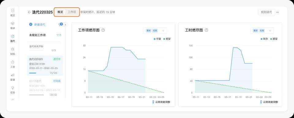 好的每日站会，应该这么开