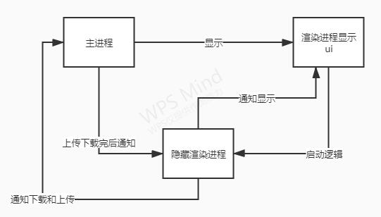 【electron学习笔记】优化electron客户端卡顿的几种方案_electron