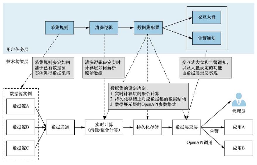 业务实时监控服务概述_业务监控