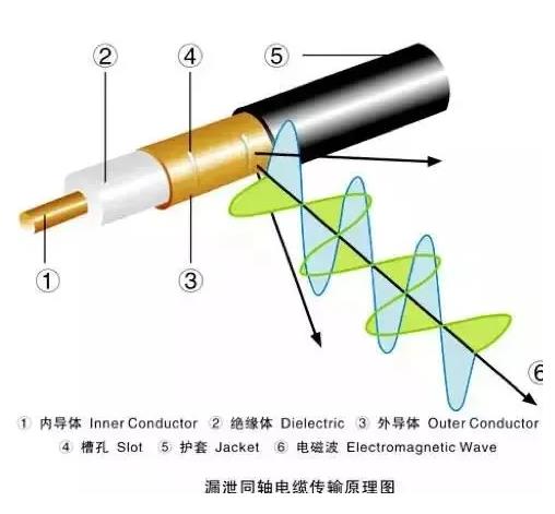 5G是如何覆盖地铁的？_运营商_06