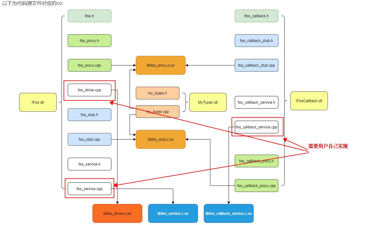 OpenHarmony