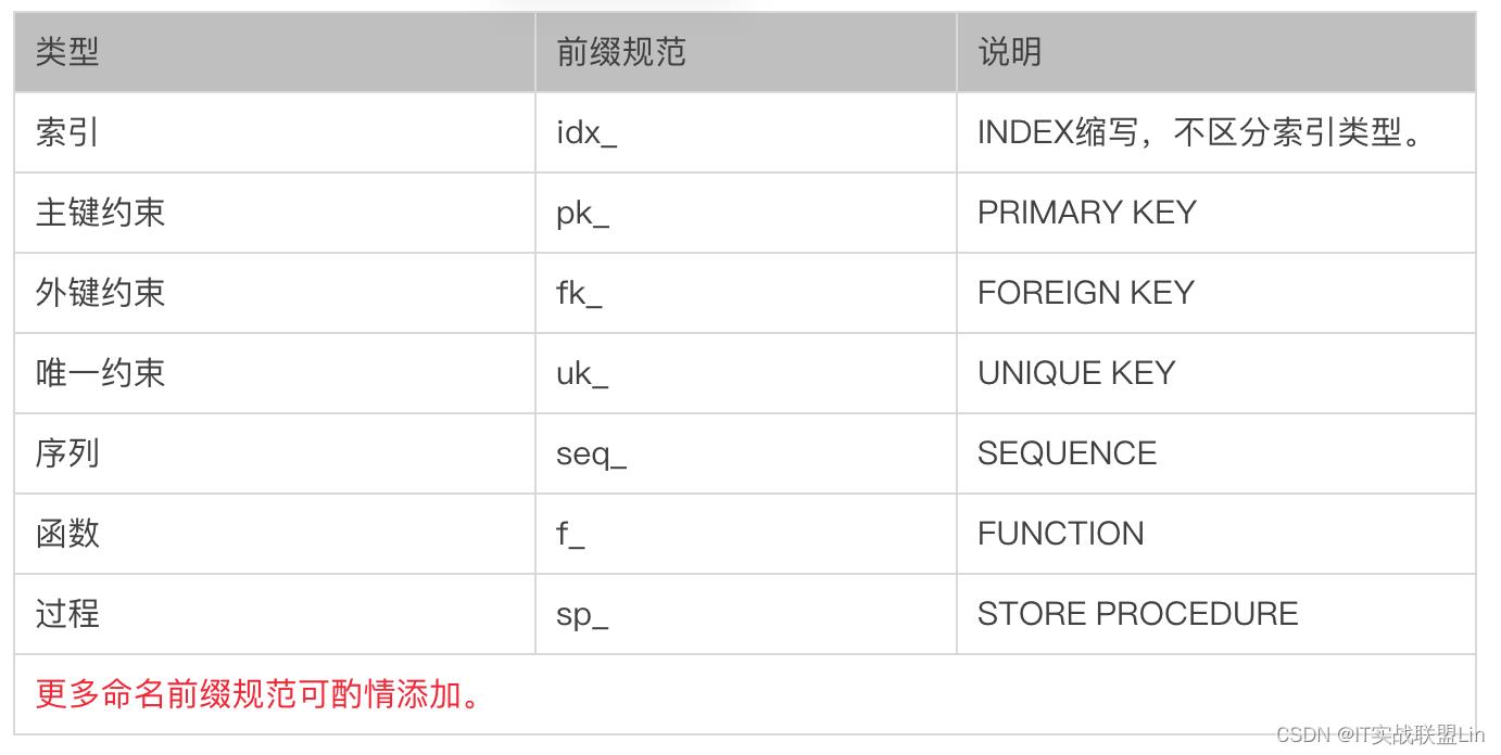 Nissi商城序章（二）：制定开发/设计规约_表名