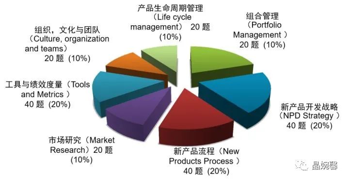 NPDP产品经理认证教材及考试即将改版，到底改哪些内容？_NPDP产品经理_02