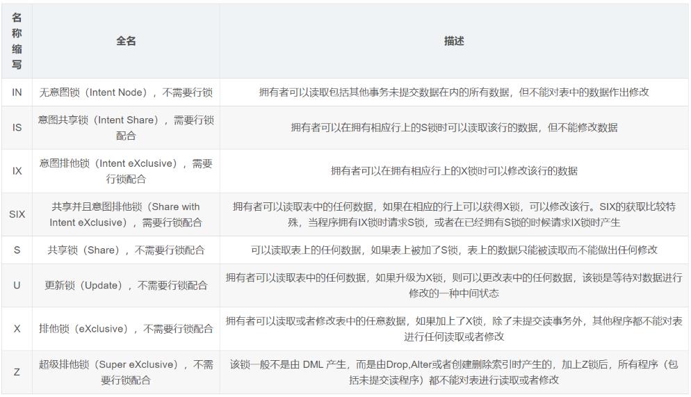 【DB2】一次死锁问题的分析过程_deadlock_04