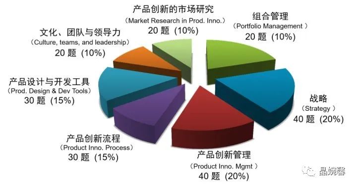 NPDP产品经理认证教材及考试即将改版，到底改哪些内容？_NPDP培训_03