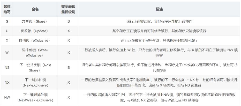 【DB2】一次死锁问题的分析过程_deadlock_05