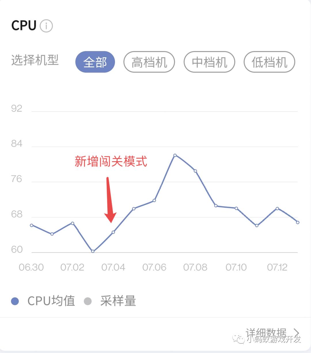 微信小游戏开发实战16:如何对小游戏进行优化_小游戏_02