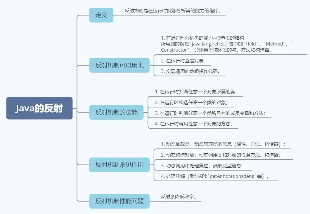 【架构视角】一篇文章带你彻底吃透Spring_java_10