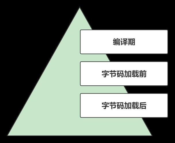 【架构视角】一篇文章带你彻底吃透Spring_动态代理_12