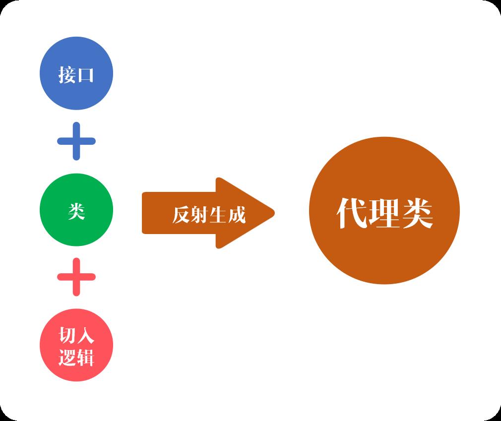 【架构视角】一篇文章带你彻底吃透Spring_spring_16