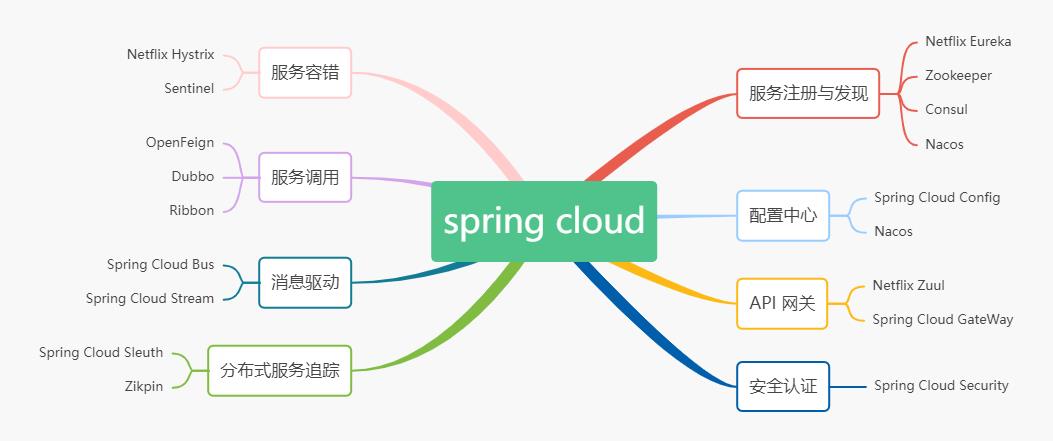 【架构视角】一篇文章带你彻底吃透Spring_spring_07