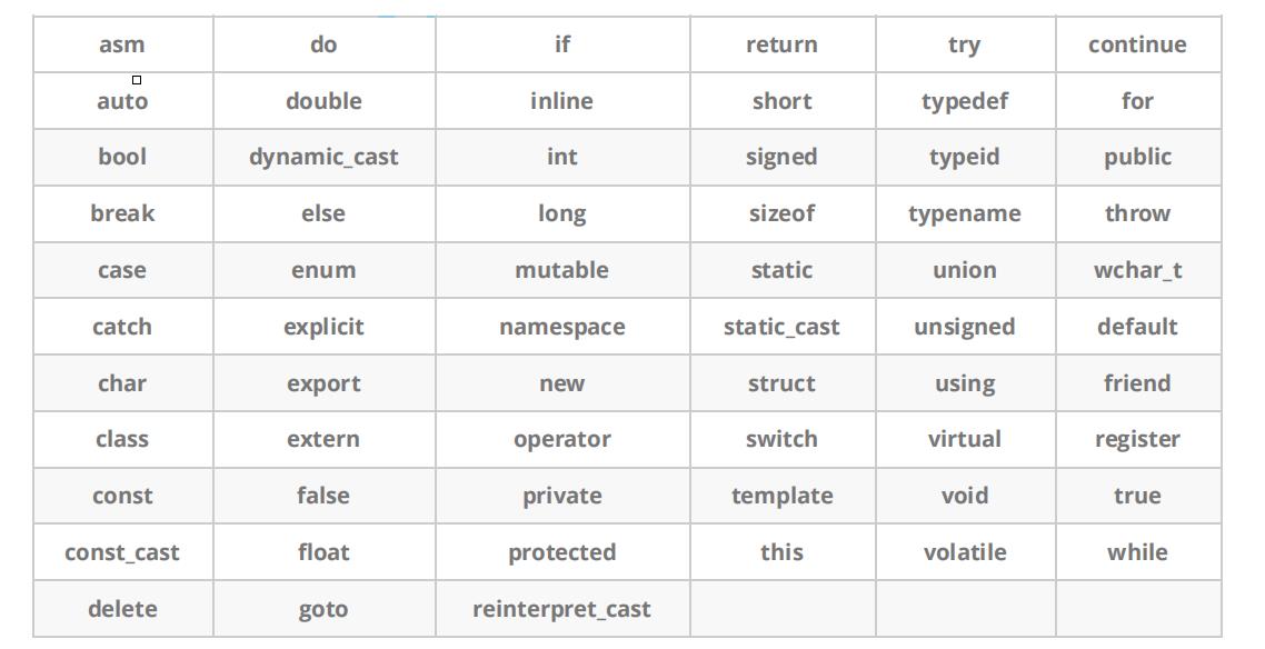 [C++]C++入门到入土篇（一）