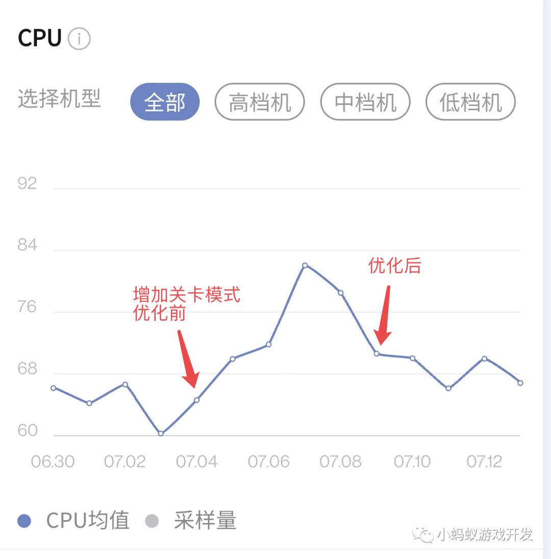 微信小游戏开发实战16:如何对小游戏进行优化_小游戏_19