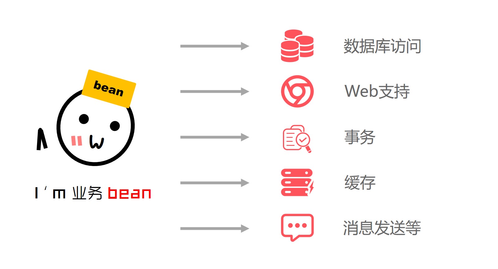 【架构视角】一篇文章带你彻底吃透Spring_spring_04