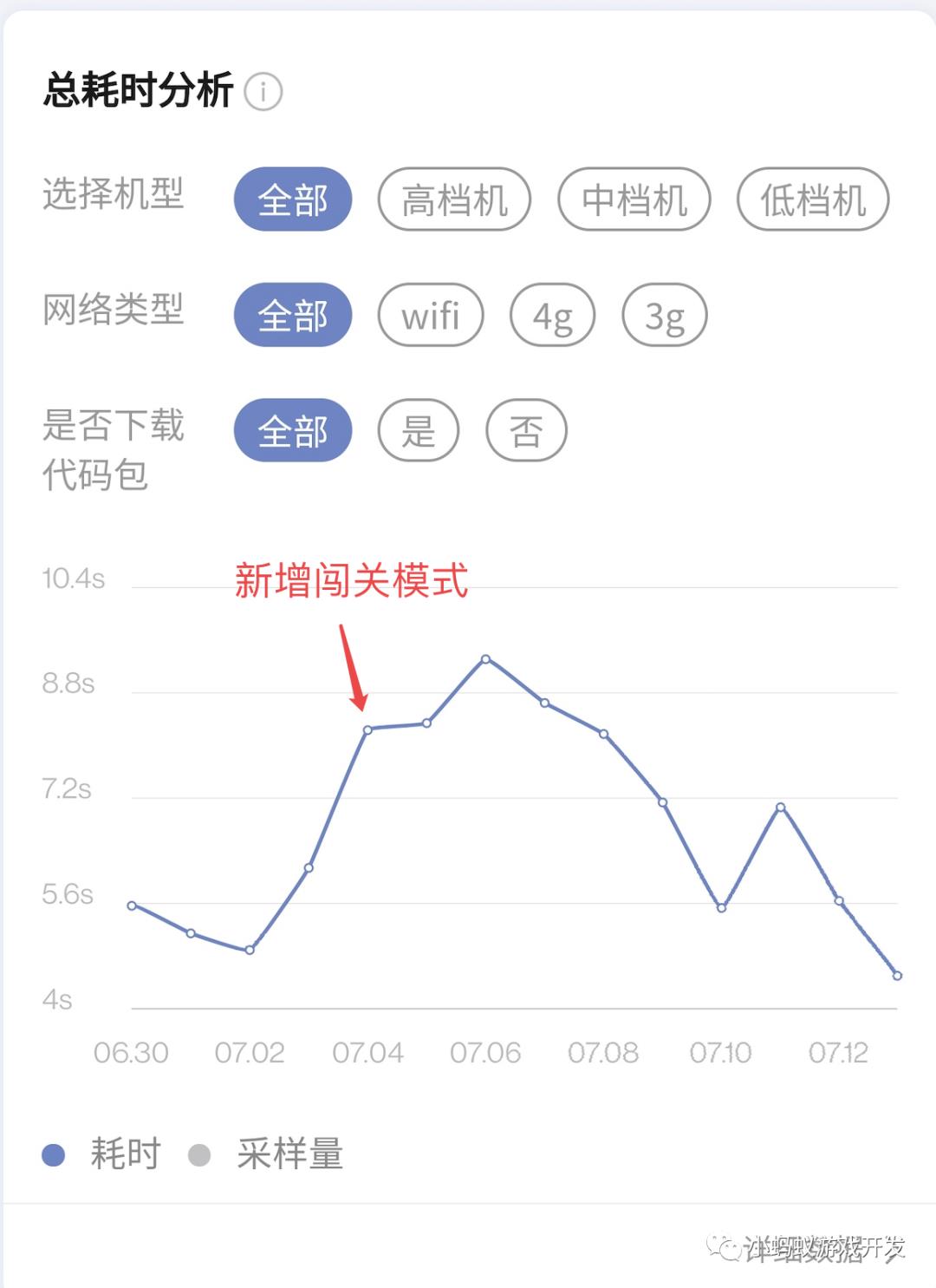 微信小游戏开发实战16:如何对小游戏进行优化_游戏开发教程