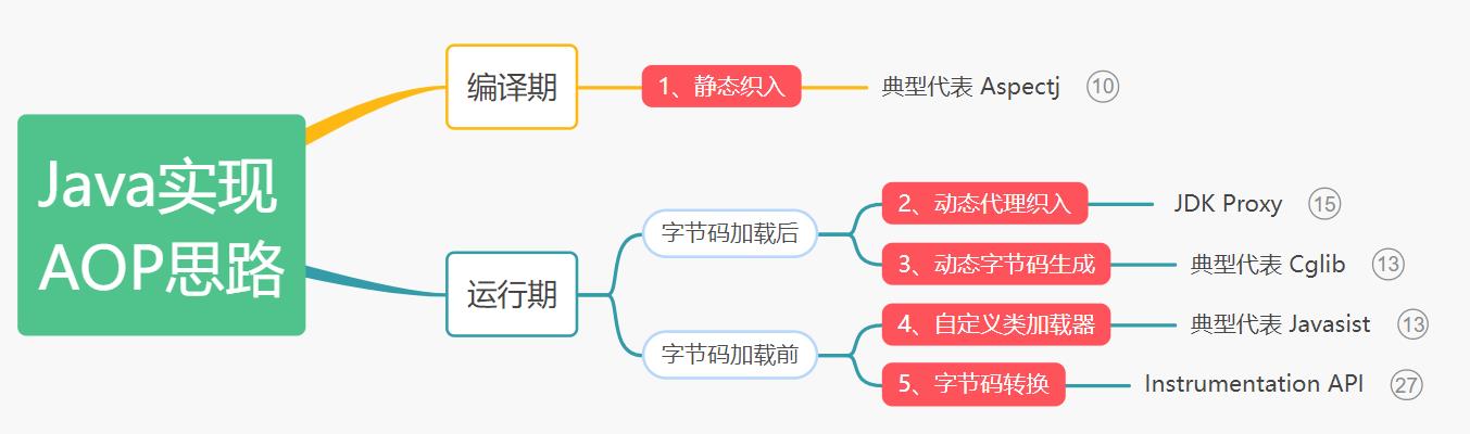 【架构视角】一篇文章带你彻底吃透Spring_AOP_13