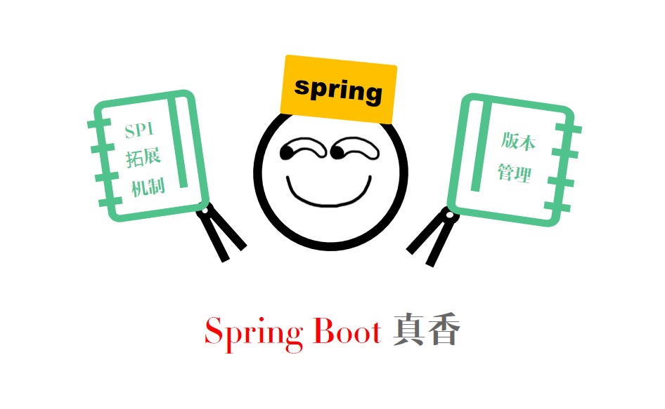 【架构视角】一篇文章带你彻底吃透Spring_java_06