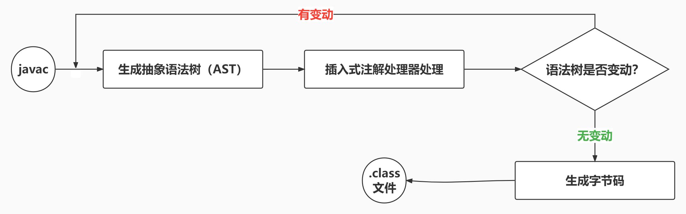 【架构视角】一篇文章带你彻底吃透Spring_动态代理_14