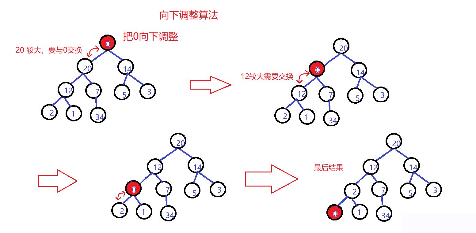 数据结构—动画表示八大排序算法_数组_12