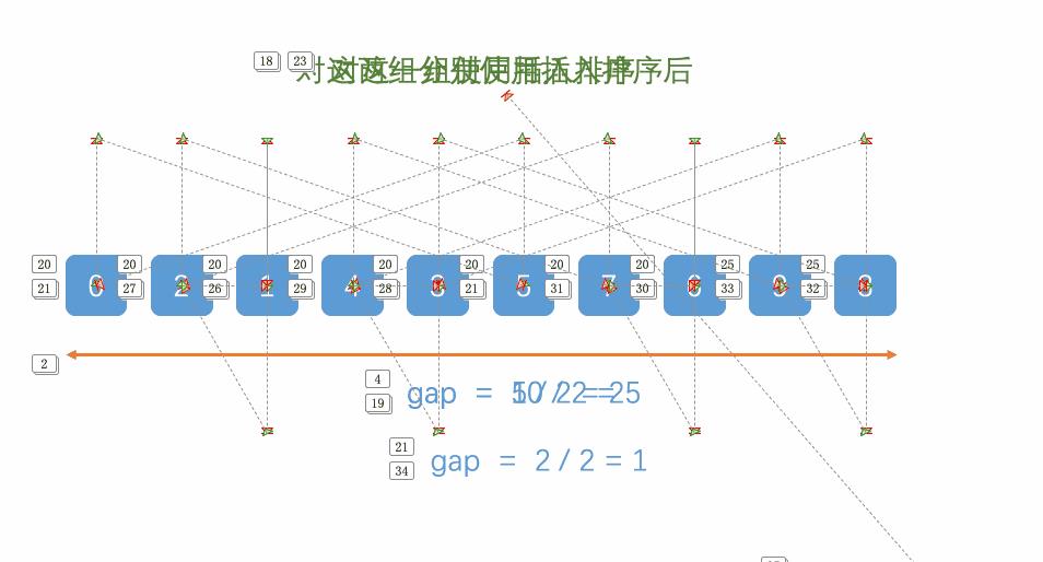 数据结构—动画表示八大排序算法_动画_04