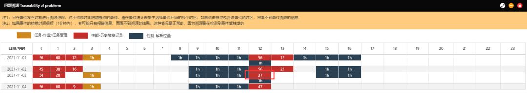 医院业务软件健康管理实战案例分享(一)_sql_10