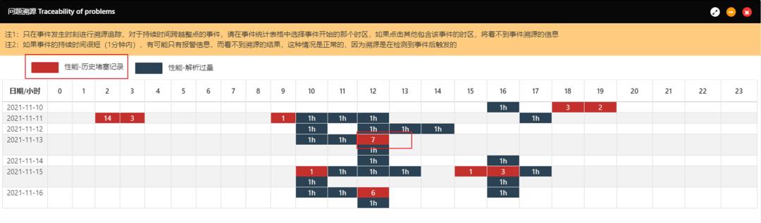 医院业务软件健康管理实战案例分享(一)_sql_06