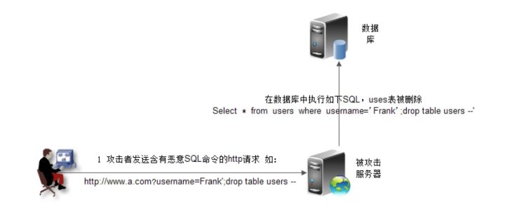 开发一个不需要重写成Hive